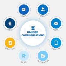unified-communication-6